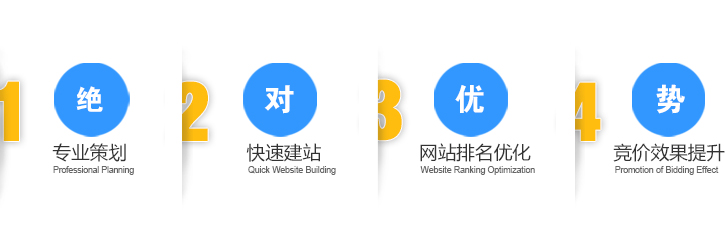 專業(yè)策劃 快速建站 網(wǎng)站排名優(yōu)化 競價(jià)效果提升